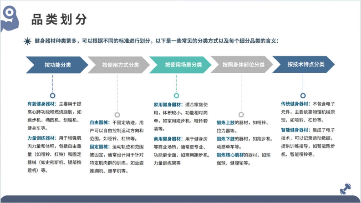 2025年全球健身器材市场洞察报告-大数跨境_第7页