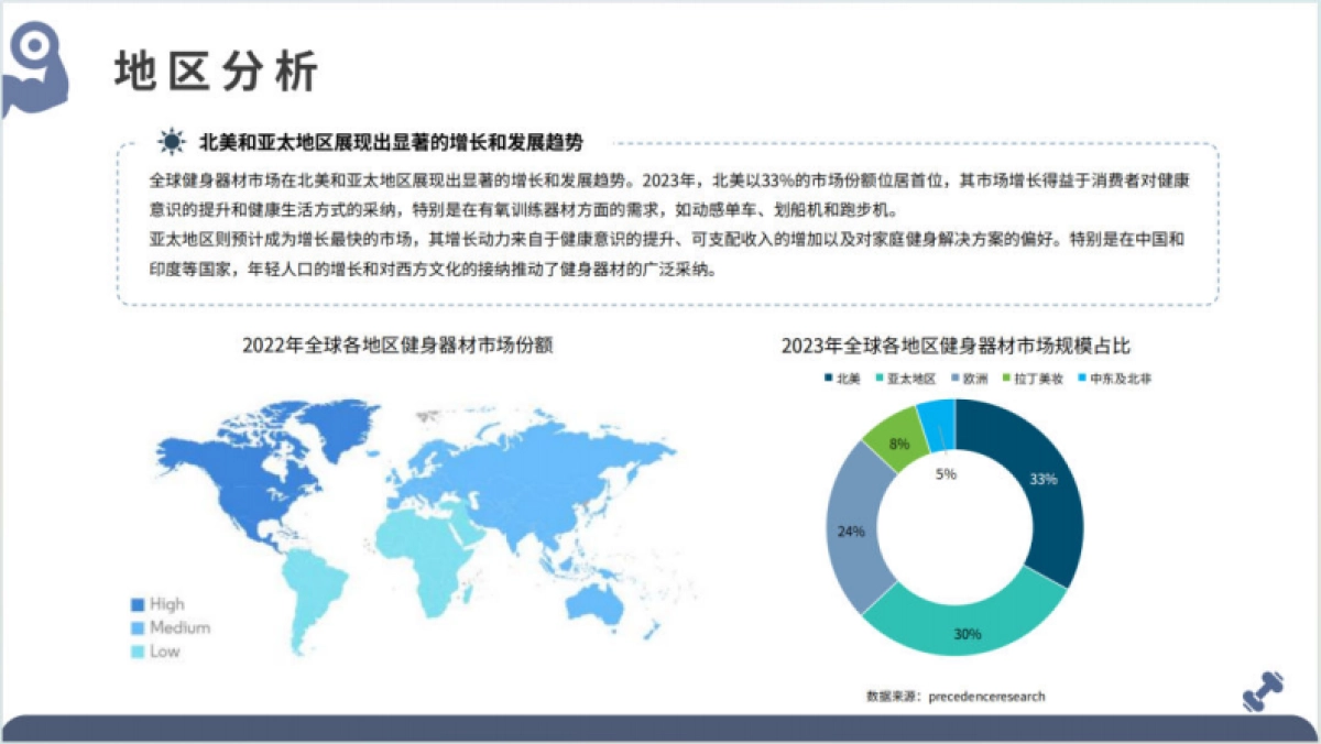 2025年全球健身器材市场洞察报告-大数跨境_第9页