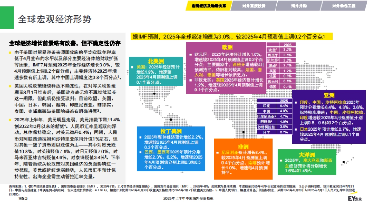 2025年上半年中国海外投资概览报告-EY安永_第5页