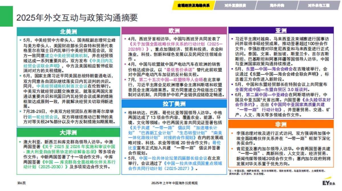 2025年上半年中国海外投资概览报告-EY安永_第6页