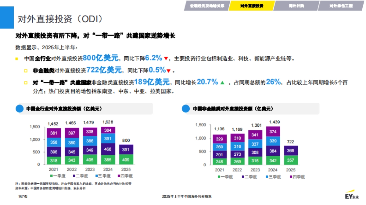 2025年上半年中国海外投资概览报告-EY安永_第7页