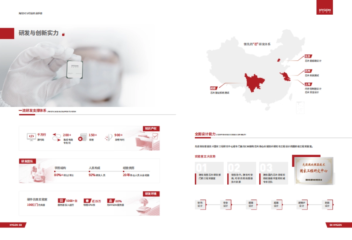 2025年深算智能：海光DCU行业实战手册_第3页