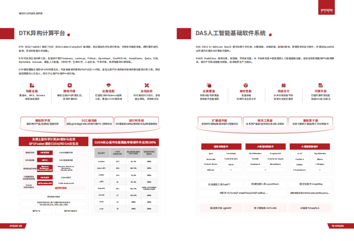 2025年深算智能：海光DCU行业实战手册_第6页