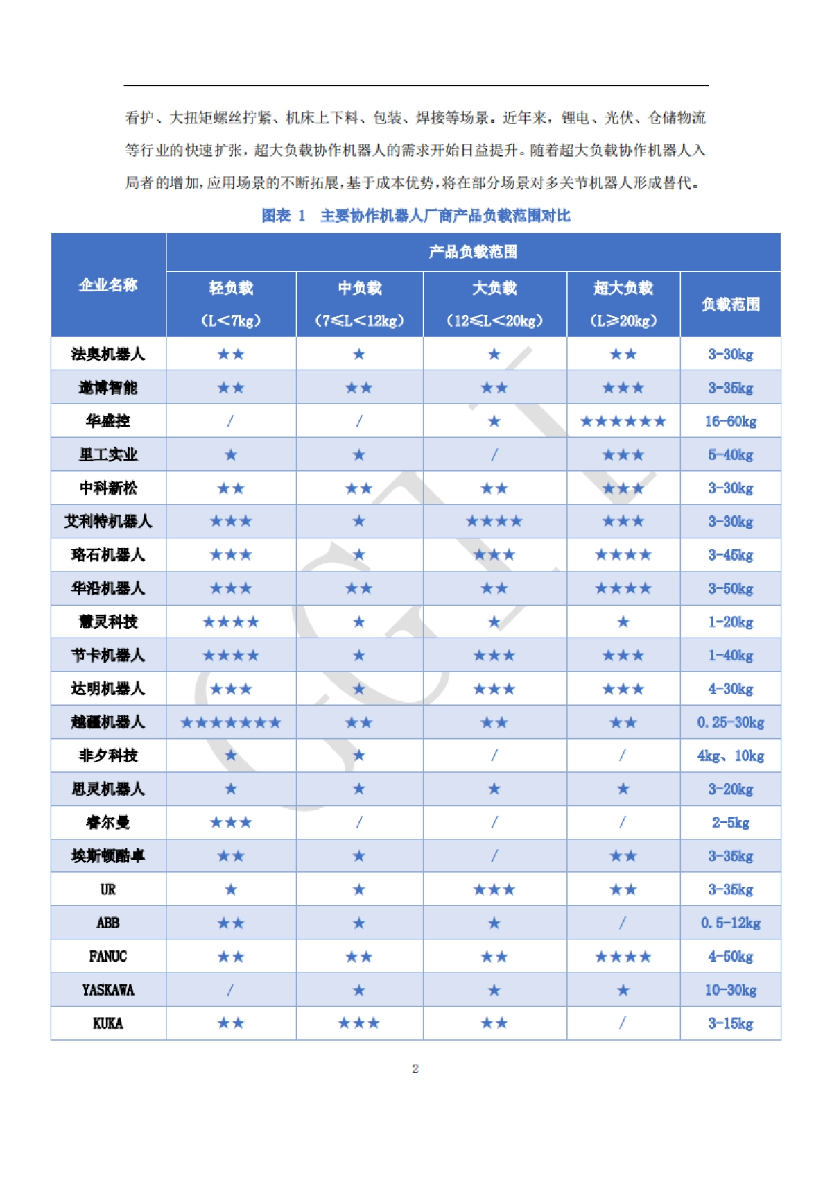 2025年协作机器人产业发展蓝皮书_第10页