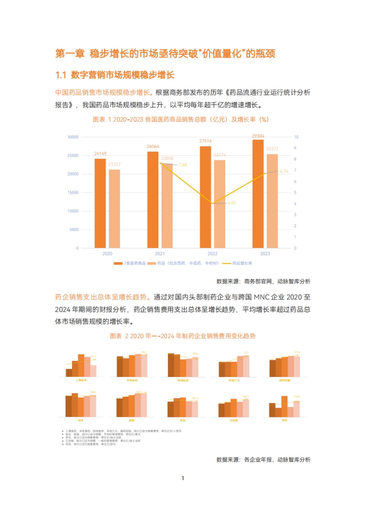 2025年医药数字化增长报告-以用户为中心，用内容+服务打造第二增长曲线_第7页