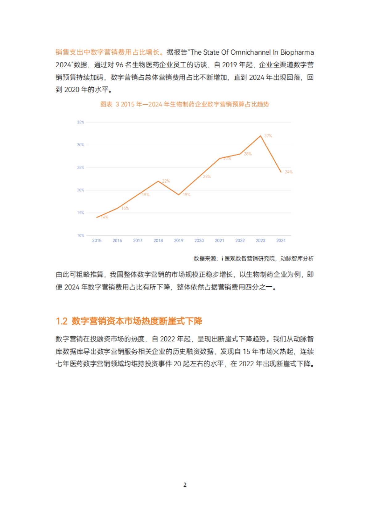 2025年医药数字化增长报告-以用户为中心，用内容+服务打造第二增长曲线_第8页