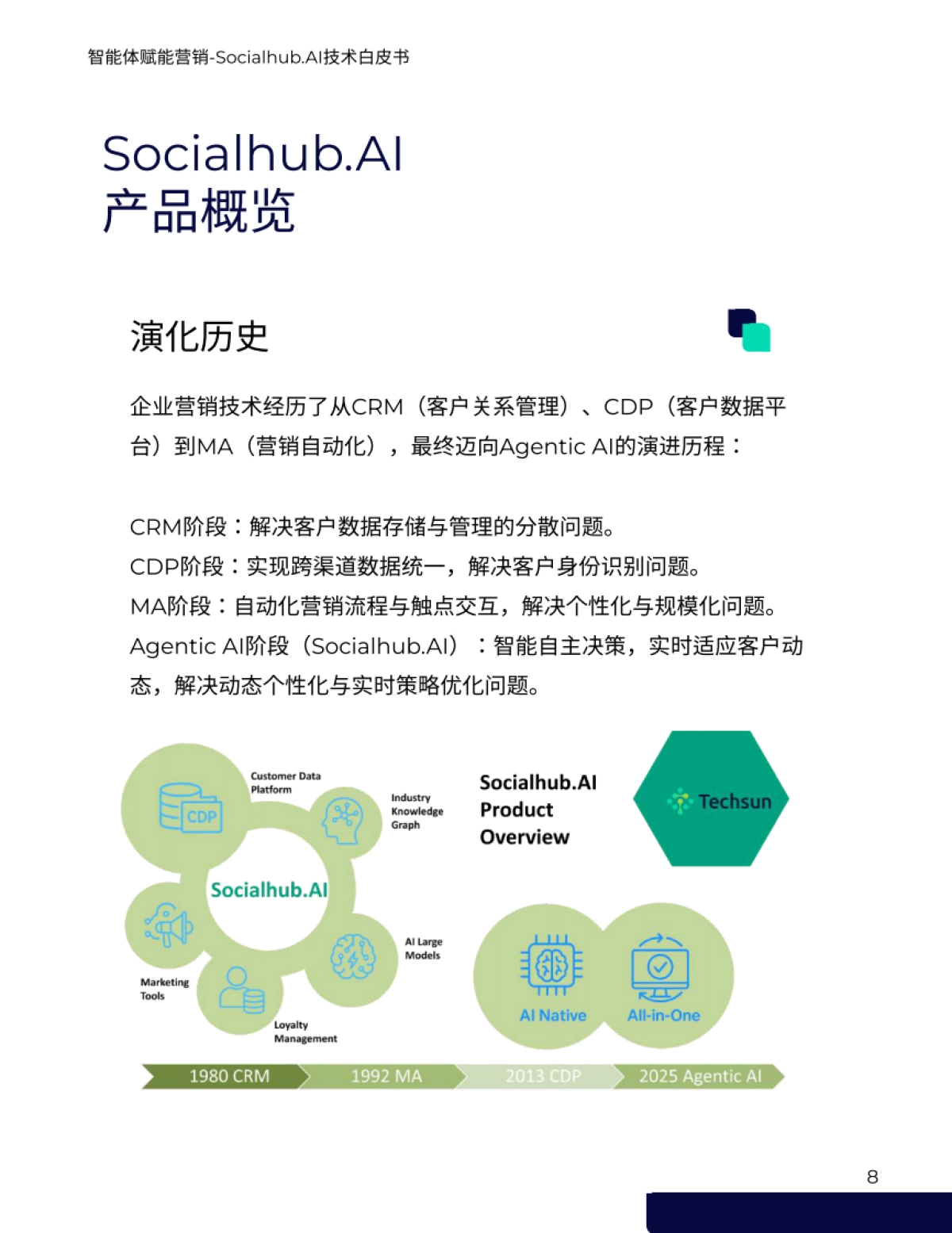 2025年智能体赋能营销Socialhub.AI技术⽩⽪书_第8页