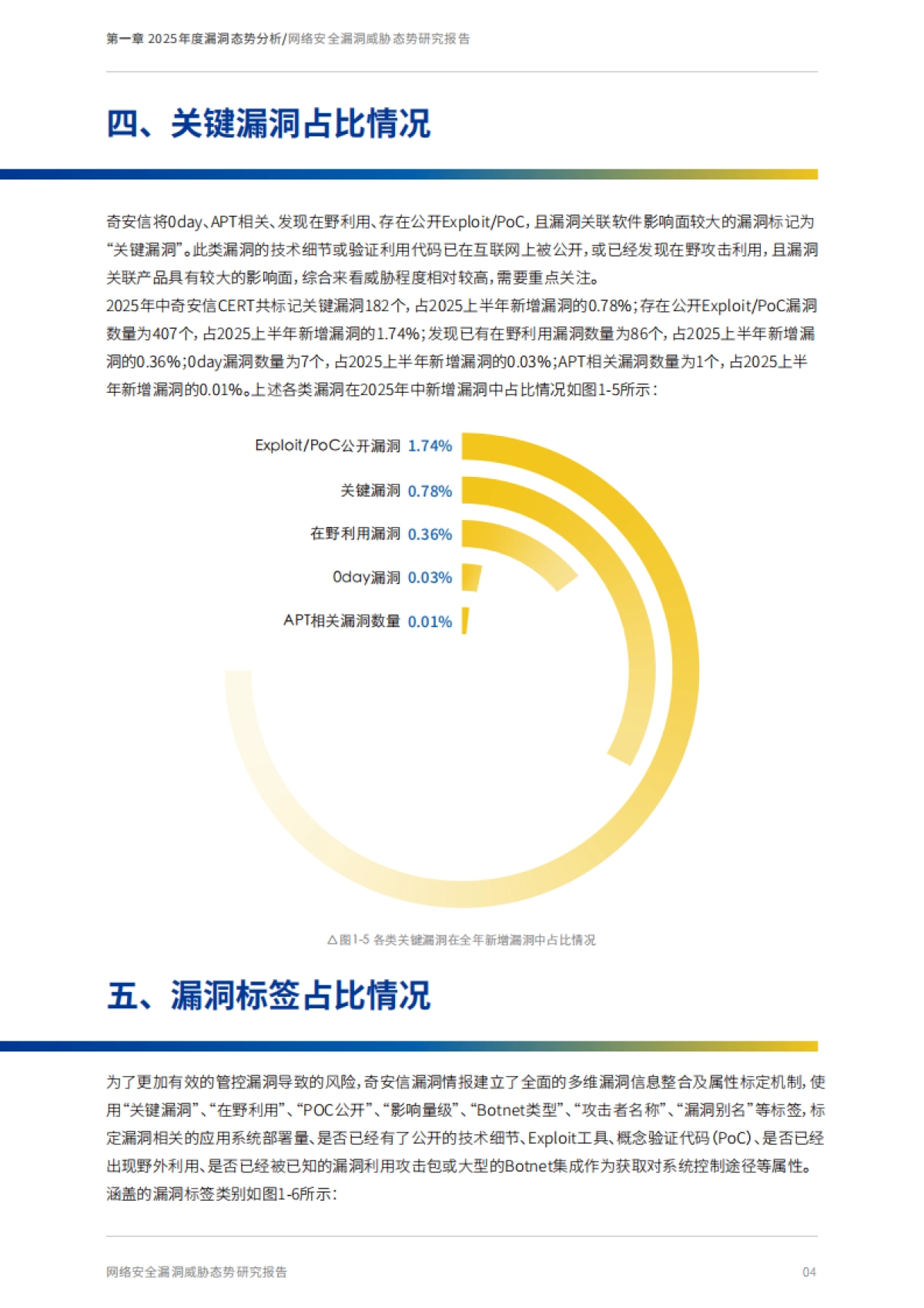 2025年中网络安全漏洞威胁态势研究报告_第10页