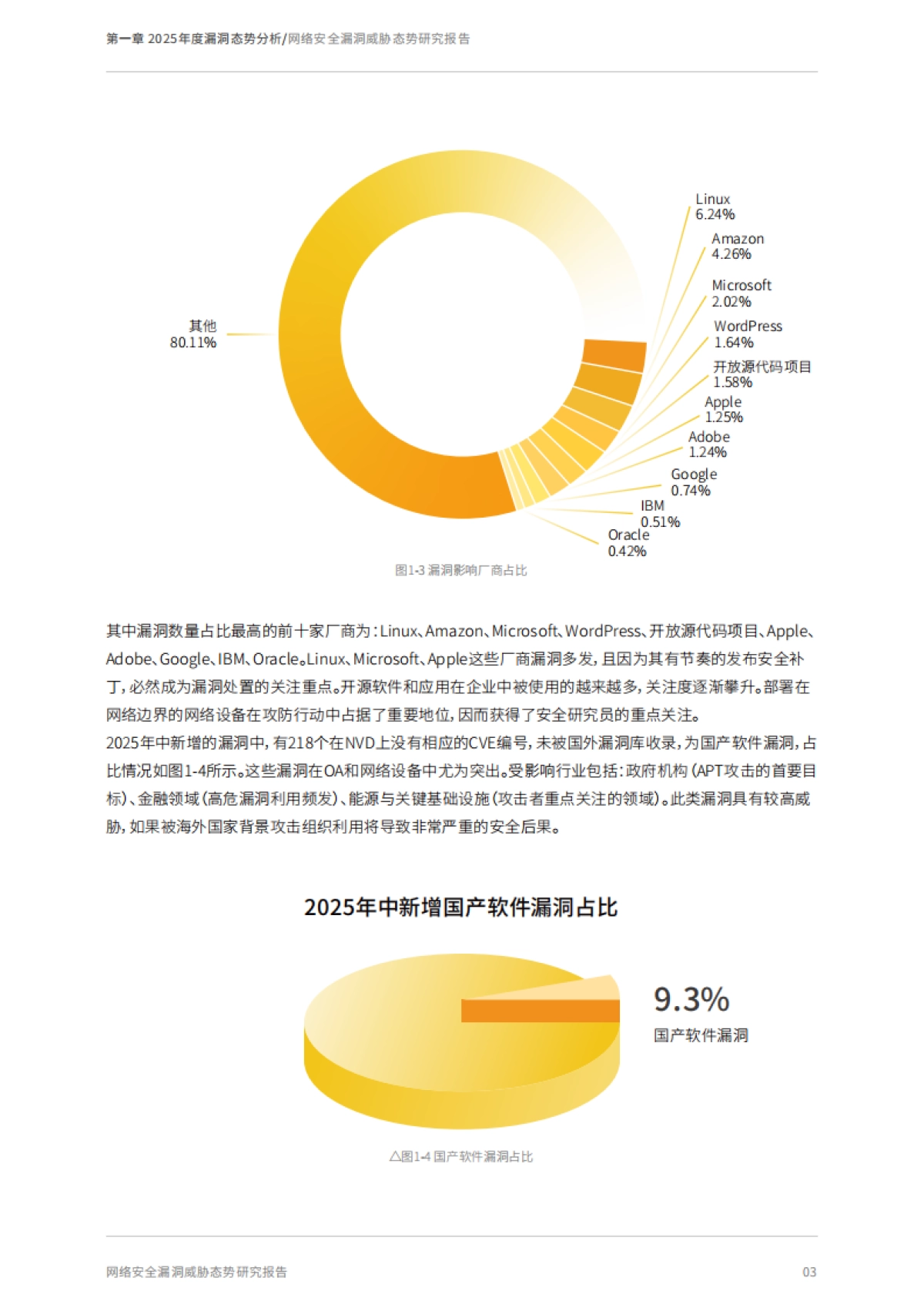 2025年中网络安全漏洞威胁态势研究报告_第9页