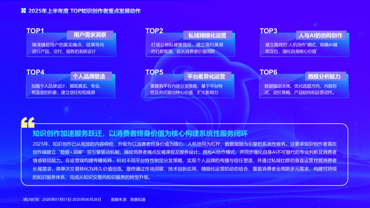 2025上半年度中国知识付费产业数据洞察报告_第10页
