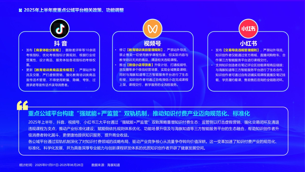 2025上半年度中国知识付费产业数据洞察报告_第4页