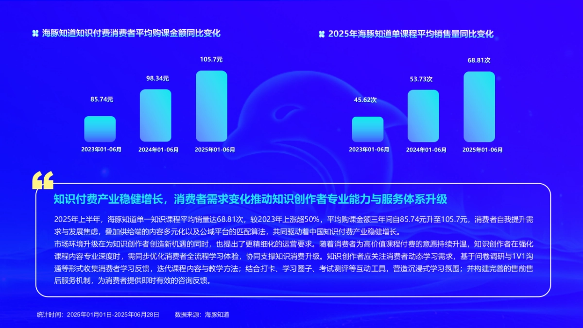 2025上半年度中国知识付费产业数据洞察报告_第6页