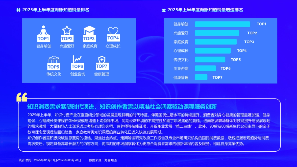 2025上半年度中国知识付费产业数据洞察报告_第7页