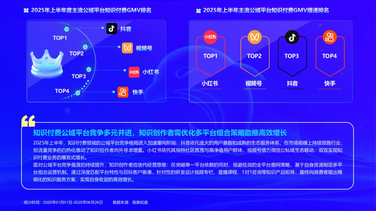 2025上半年度中国知识付费产业数据洞察报告_第8页