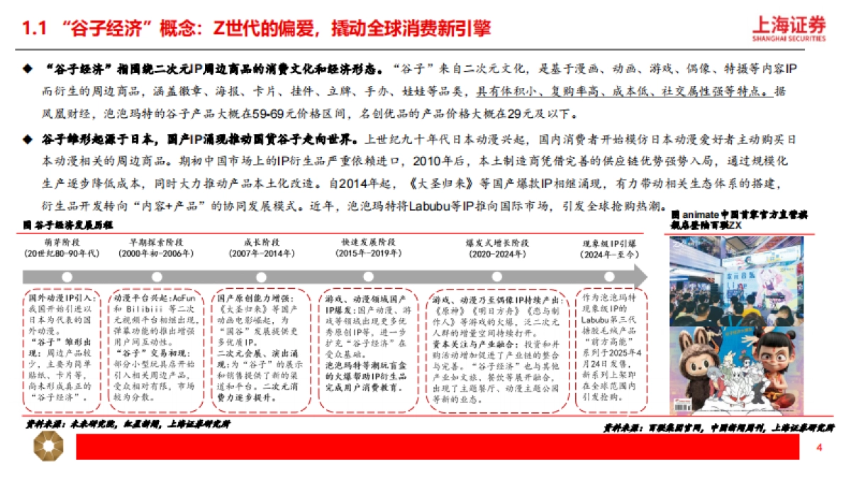 纺织服饰：“谷子经济”崛起：IP为核，破圈新消费_第4页