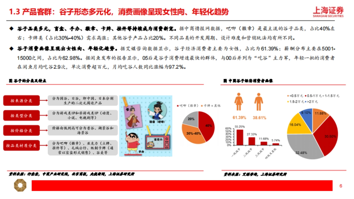 纺织服饰：“谷子经济”崛起：IP为核，破圈新消费_第6页