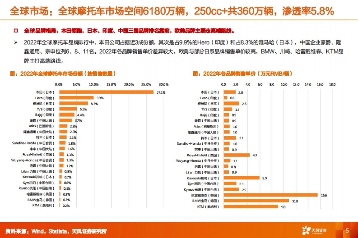 机械设备行业深度研究：摩托车海外市场：十倍广袤待驰骋，品牌出海1→10开启加速_第5页