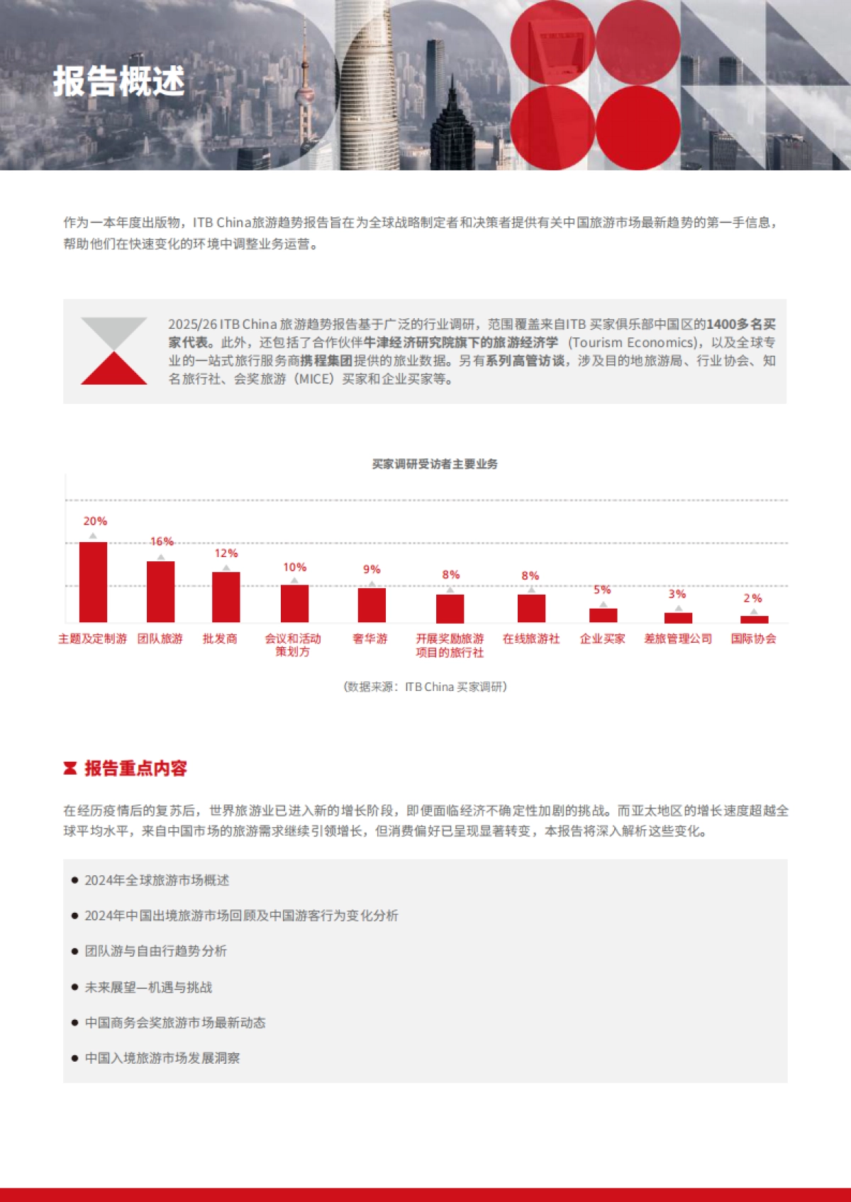 旅游趋势报告2025-2026-ITB China_第2页