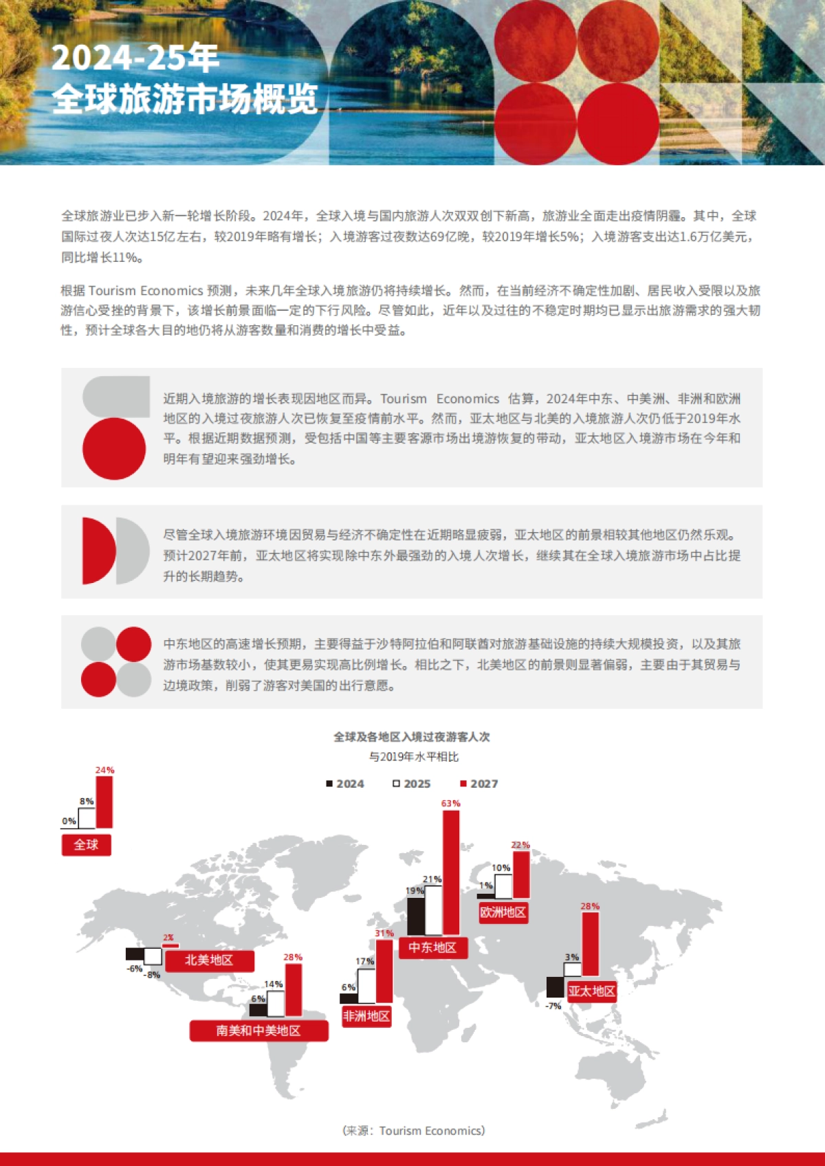 旅游趋势报告2025-2026-ITB China_第3页