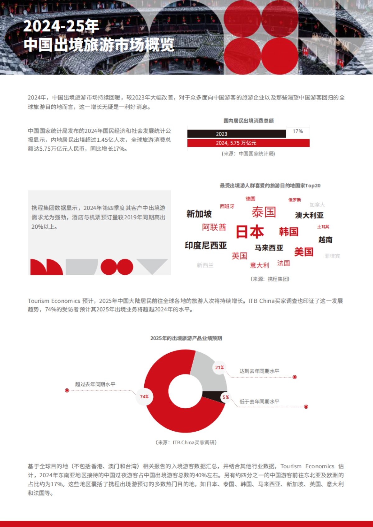 旅游趋势报告2025-2026-ITB China_第4页