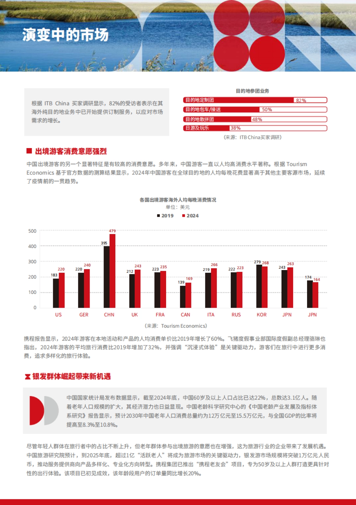 旅游趋势报告2025-2026-ITB China_第7页