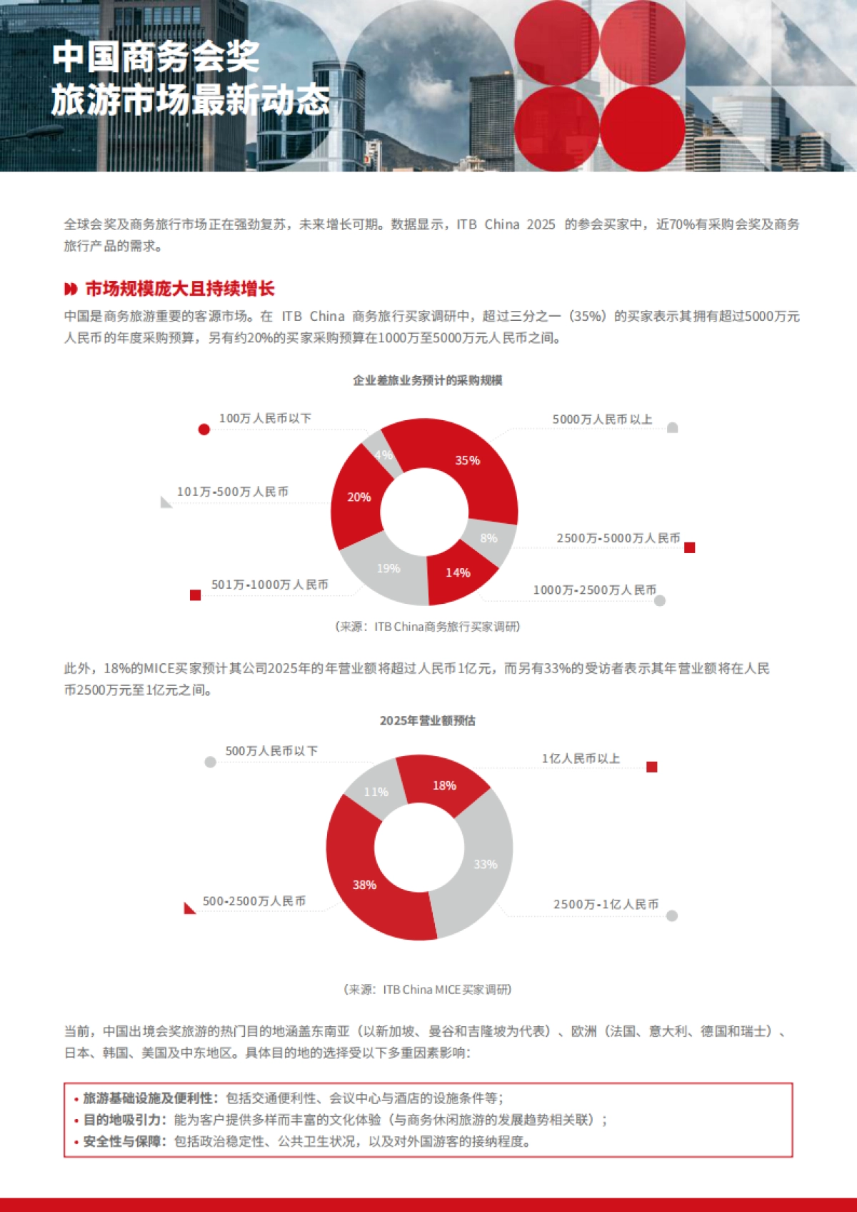 旅游趋势报告2025-2026-ITB China_第8页