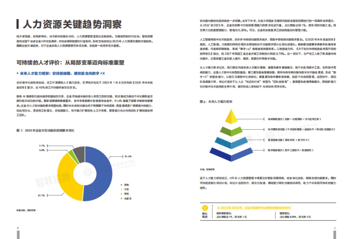 破局向新 持续向上—2025年人力资源发展趋势报告_第5页