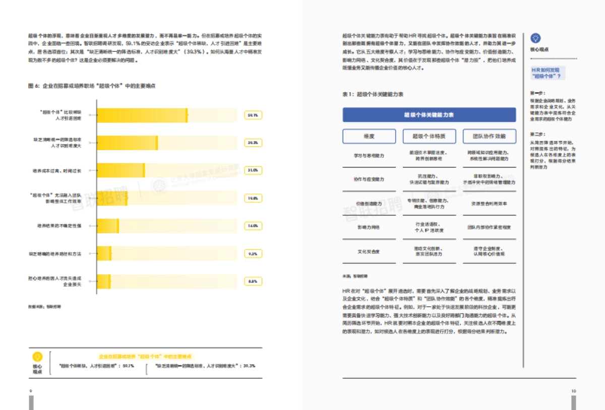 破局向新 持续向上—2025年人力资源发展趋势报告_第7页