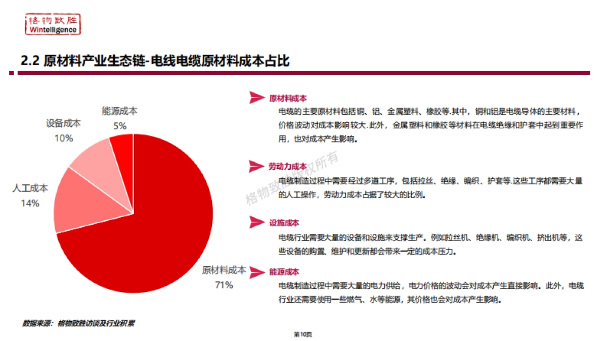中国电线电缆白皮书-格物致胜_第10页