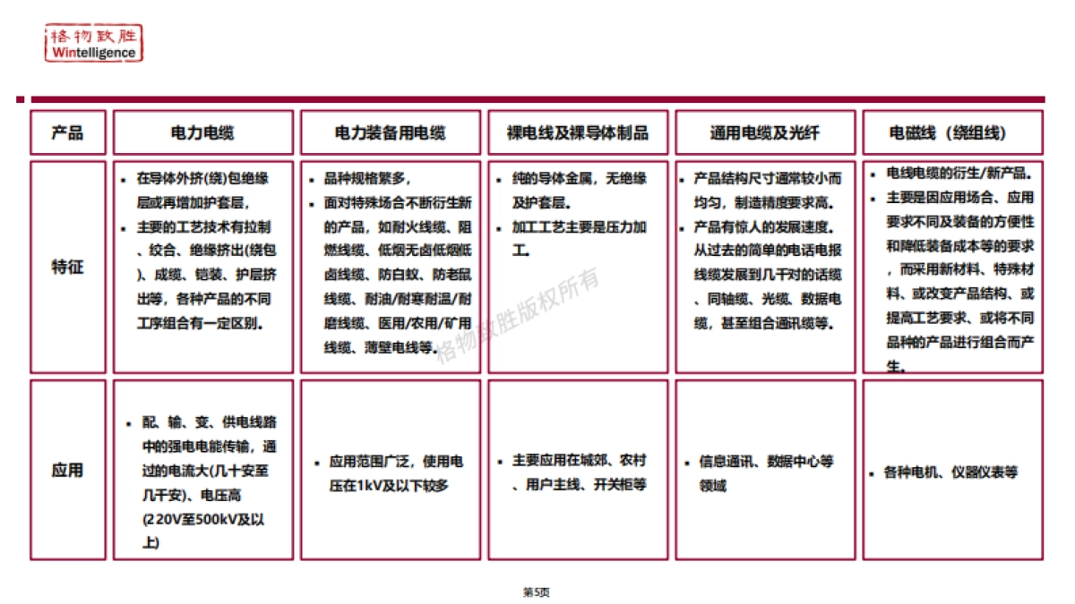 中国电线电缆白皮书-格物致胜_第5页