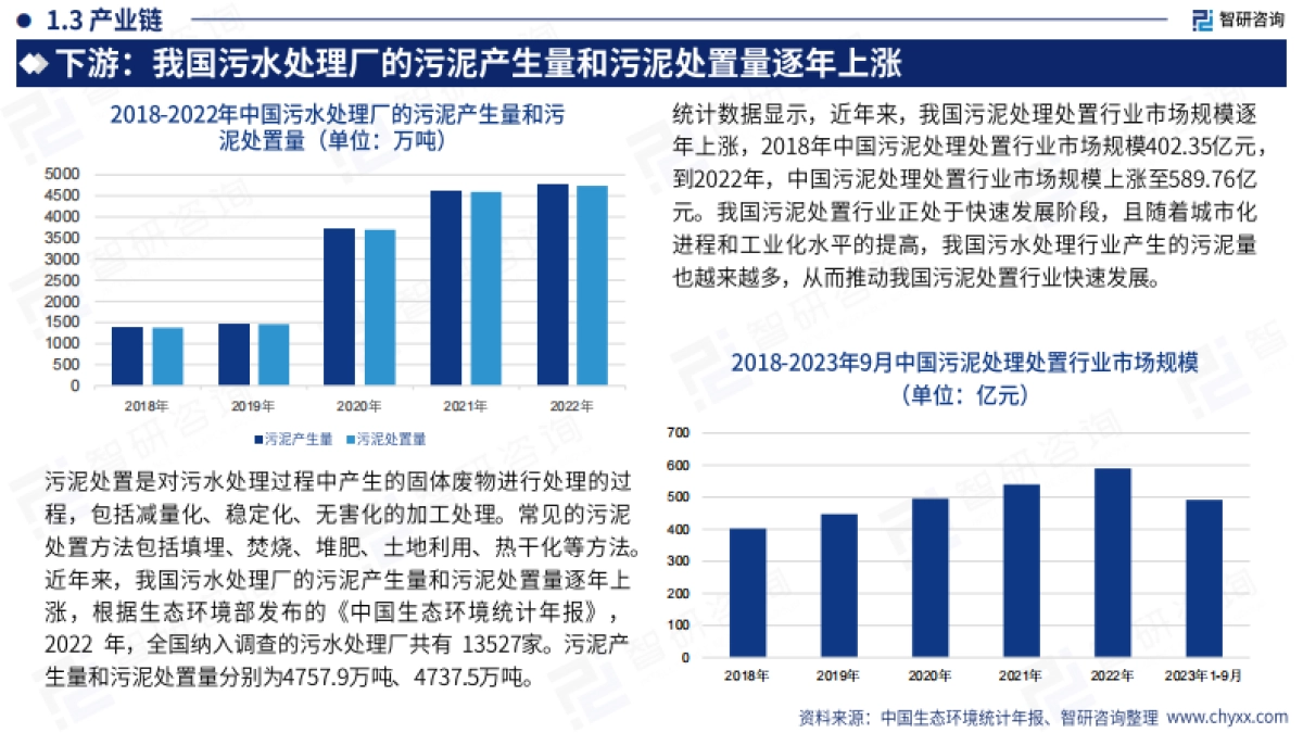 中国污水处理行业现状及发展趋势研究报告_第10页