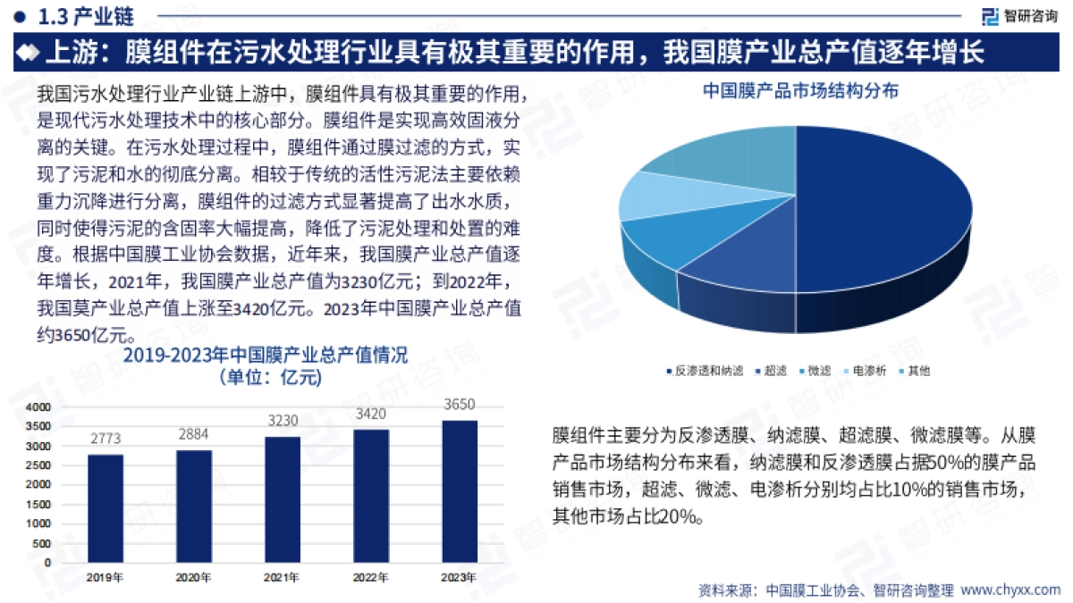 中国污水处理行业现状及发展趋势研究报告_第9页