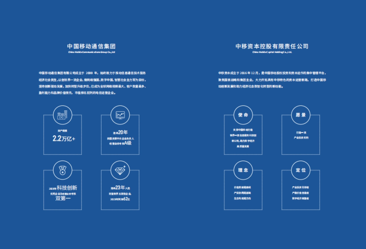 中国移动投资生态白皮书(2024年版)_第2页