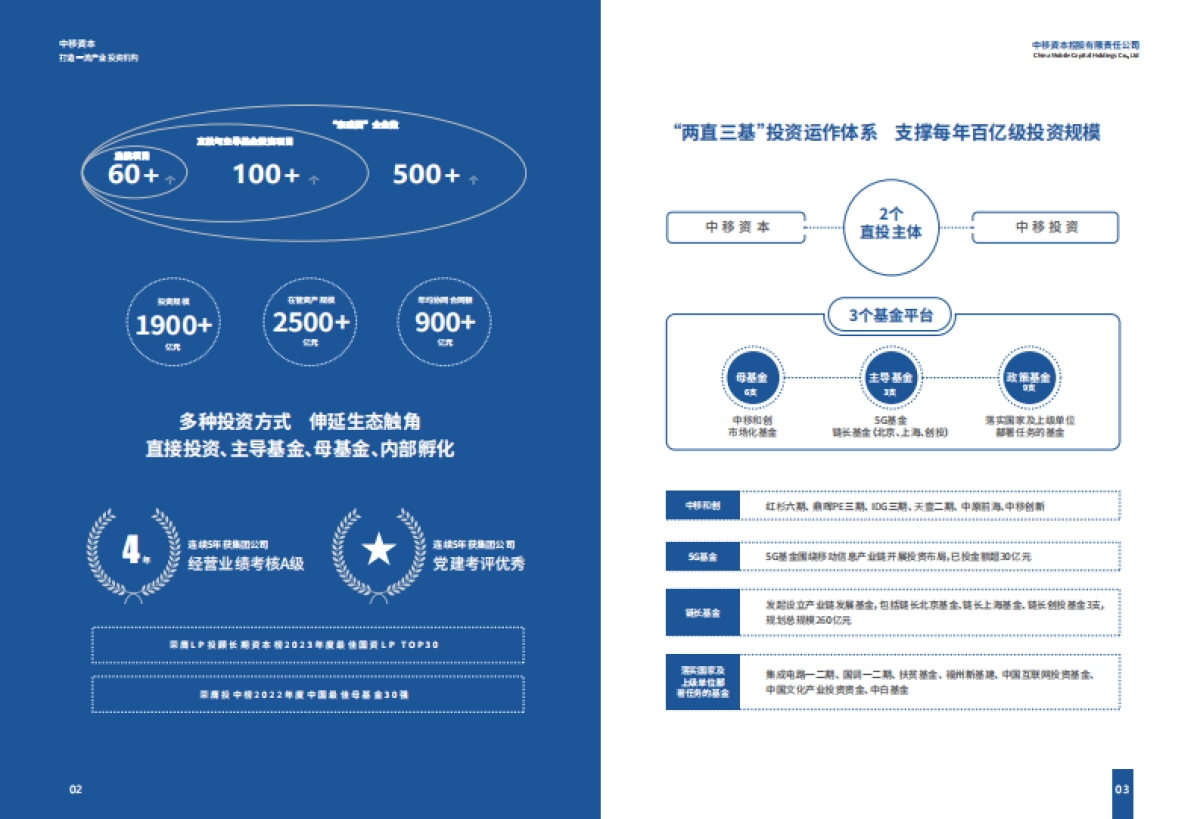 中国移动投资生态白皮书(2024年版)_第3页