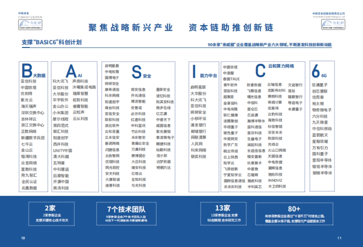 中国移动投资生态白皮书(2024年版)_第7页