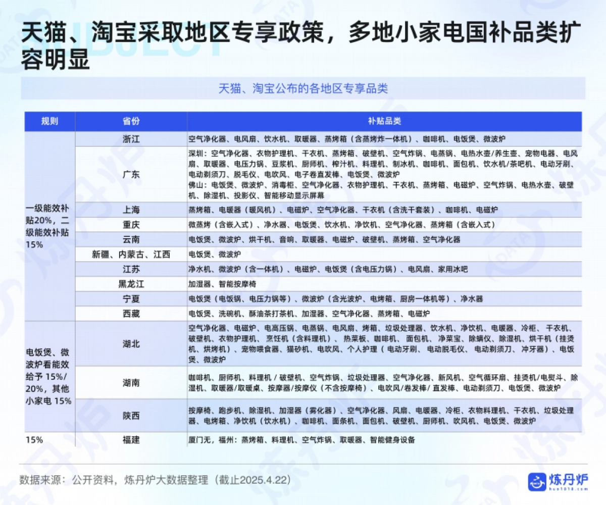 2025年H1小家电线上消费数据洞察-炼丹炉_第10页