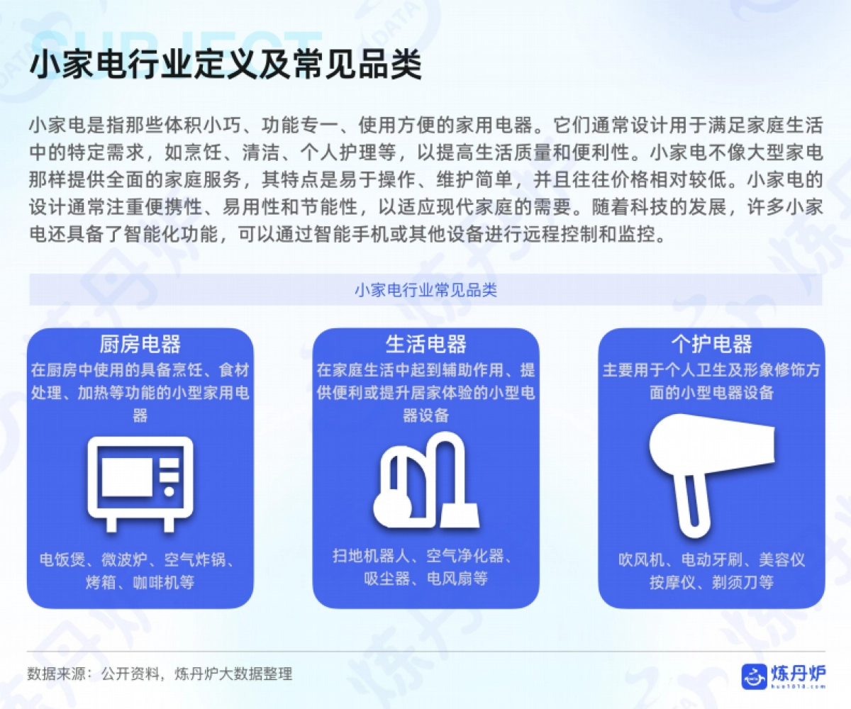 2025年H1小家电线上消费数据洞察-炼丹炉_第5页