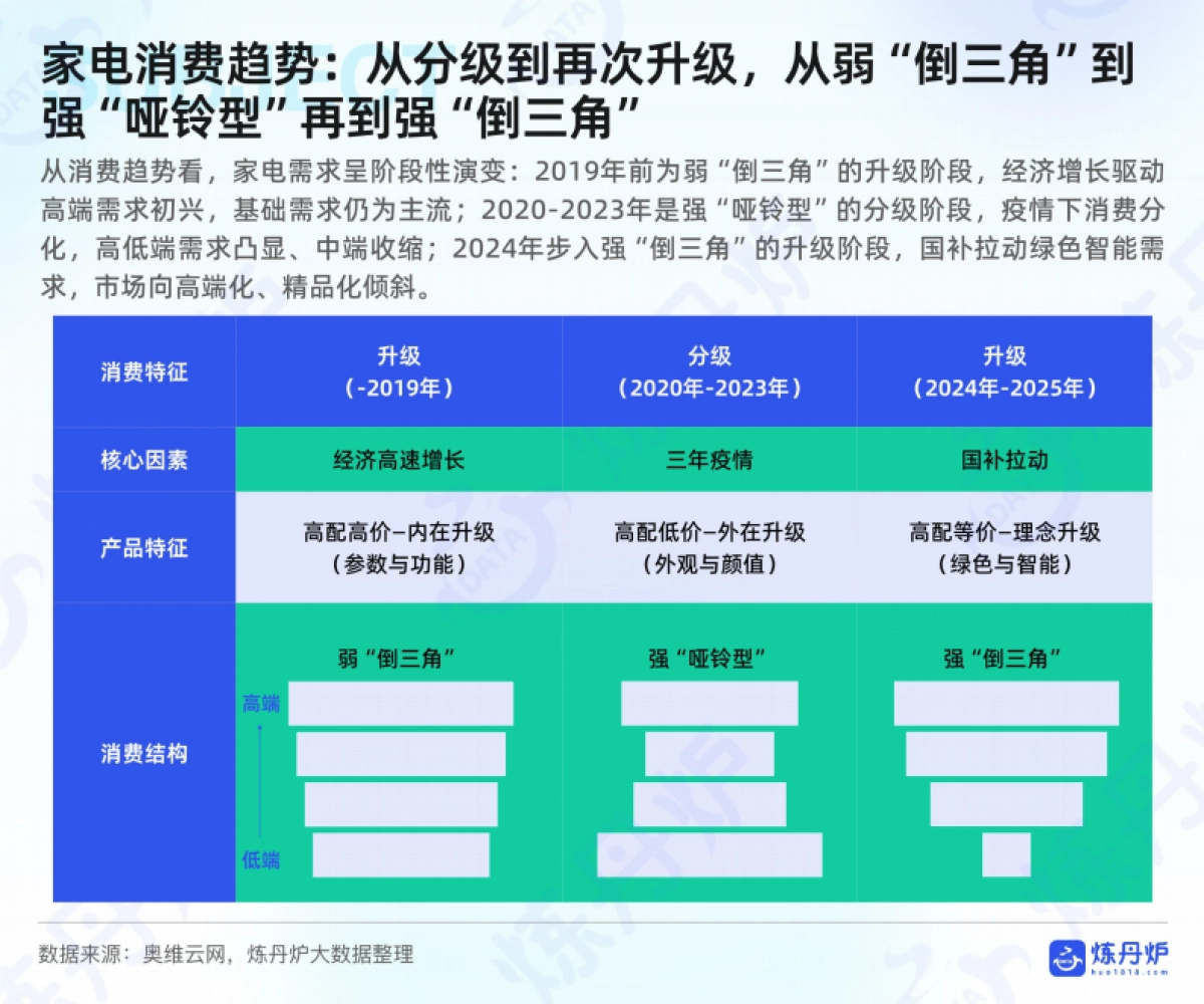 2025年H1小家电线上消费数据洞察-炼丹炉_第8页
