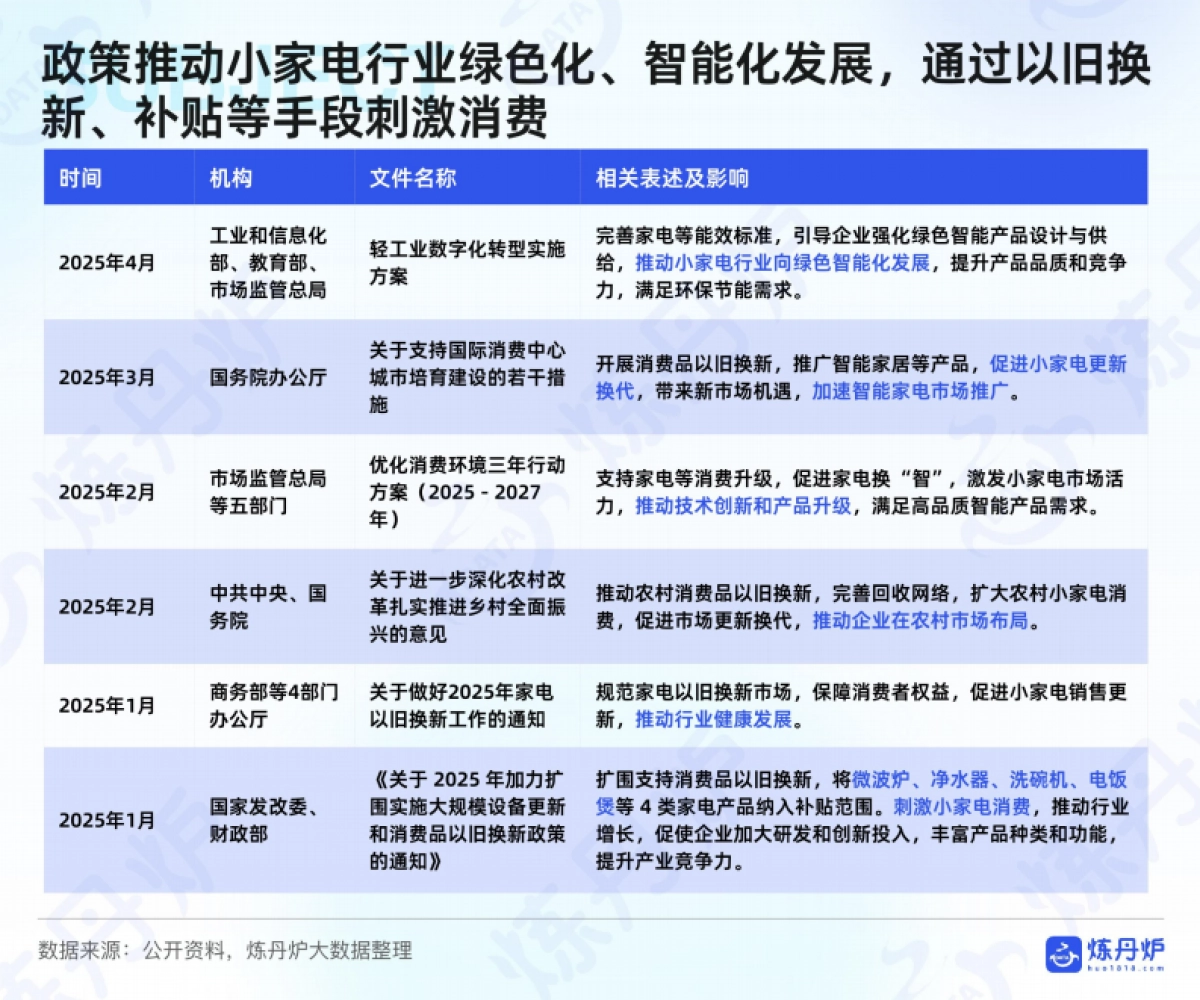 2025年H1小家电线上消费数据洞察-炼丹炉_第9页