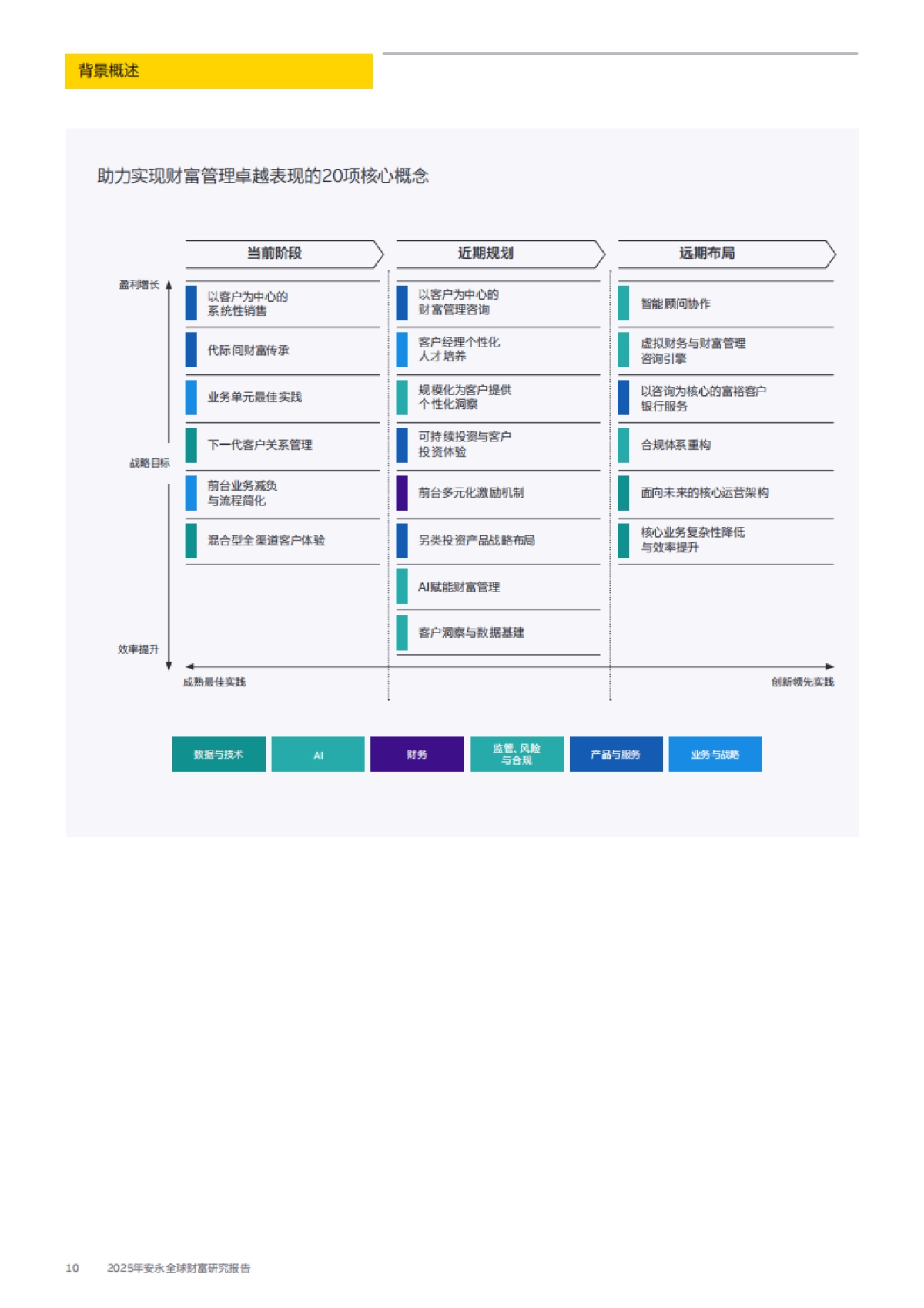 2025年安永全球财富研究报告-EY安永_第10页