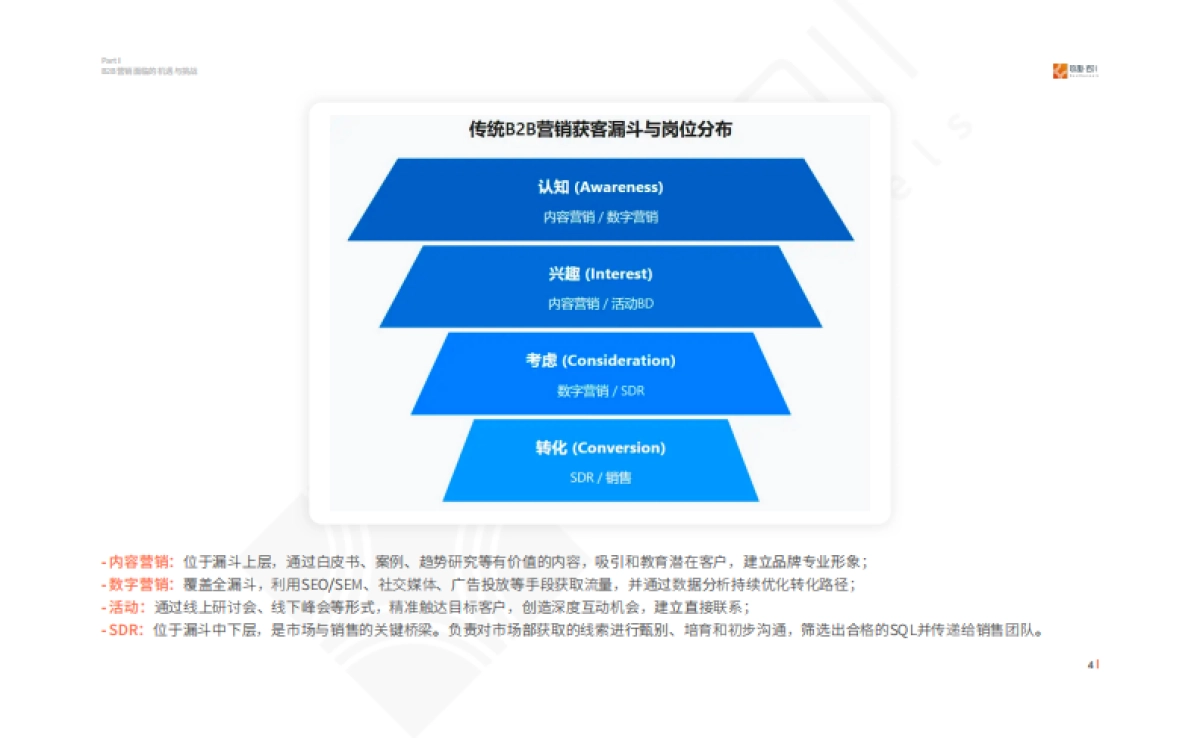 2025年AI时代下营销人的职场进阶路径报告_第8页