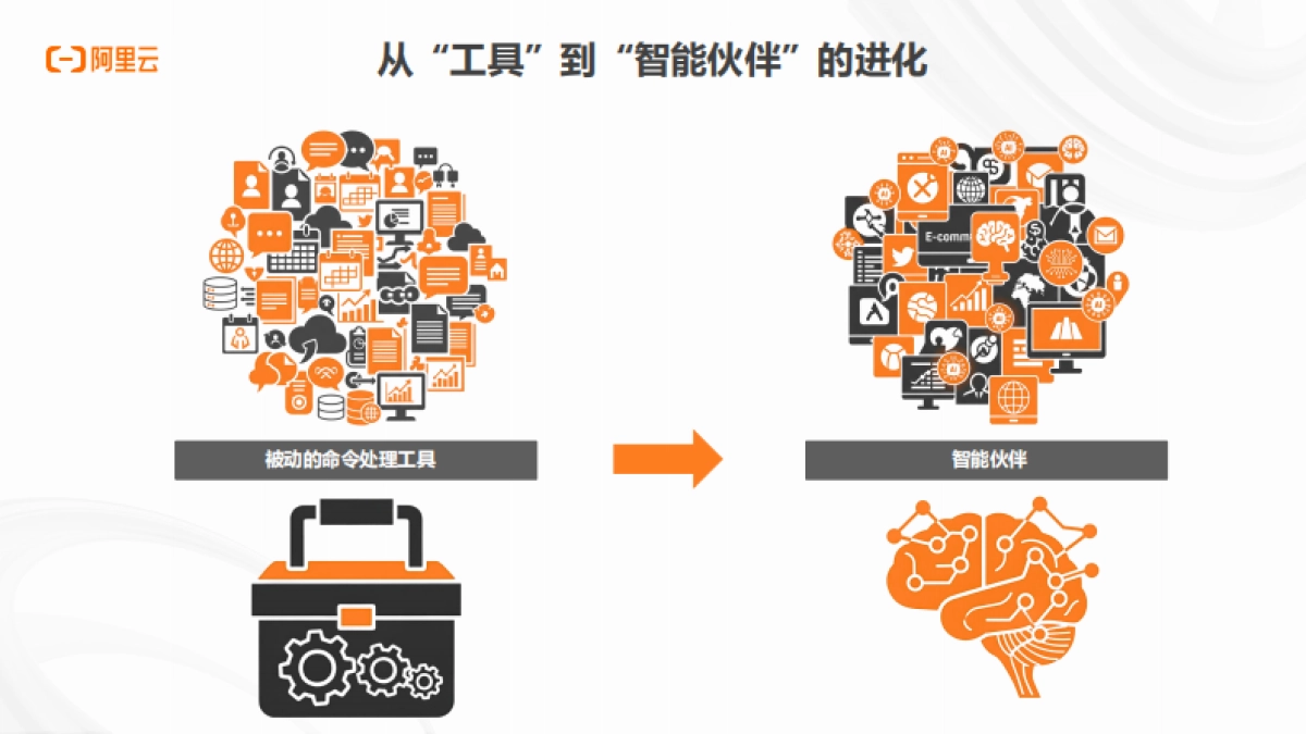 2025年AI应用AI Agent架构新范式报告_第4页