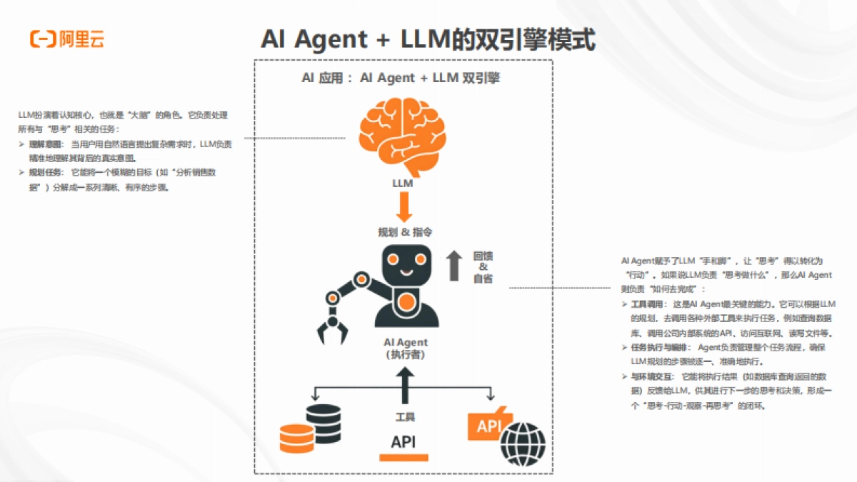 2025年AI应用AI Agent架构新范式报告_第5页