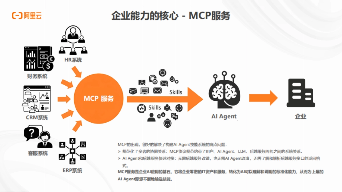 2025年AI应用AI Agent架构新范式报告_第6页