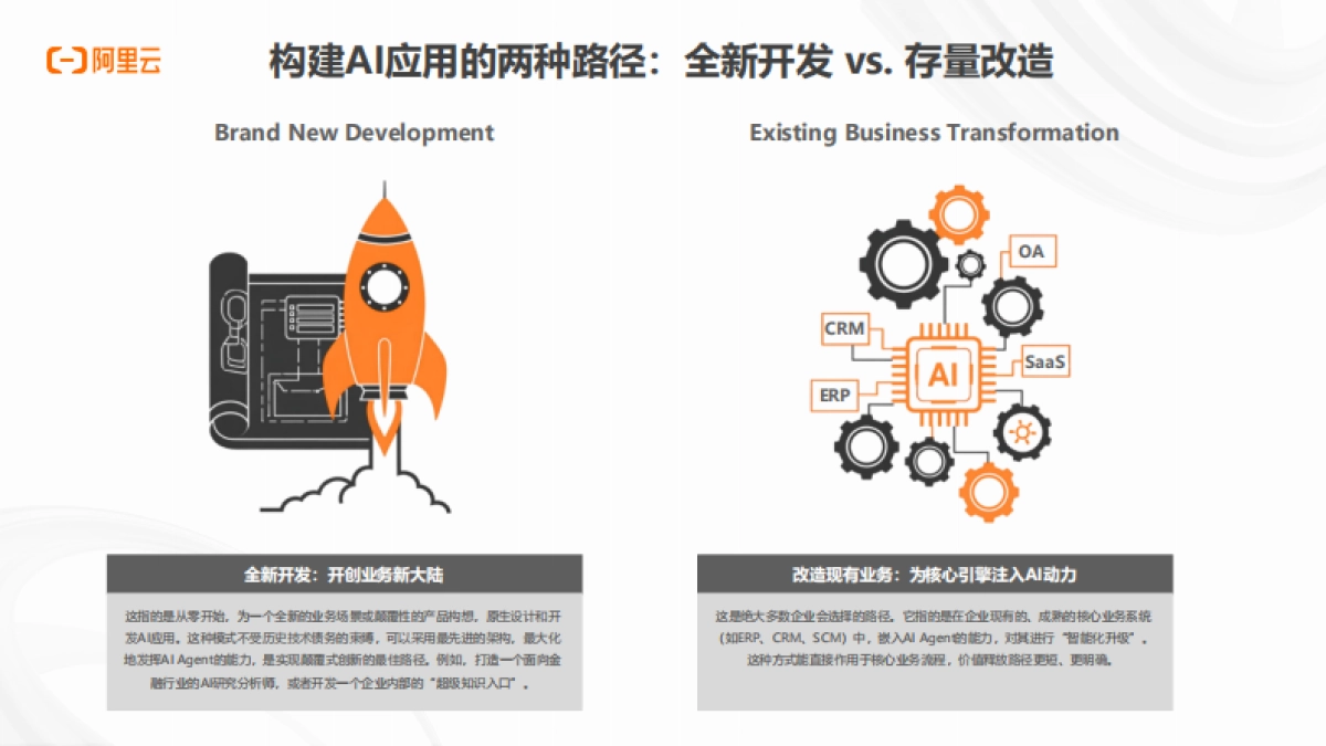 2025年AI应用AI Agent架构新范式报告_第7页