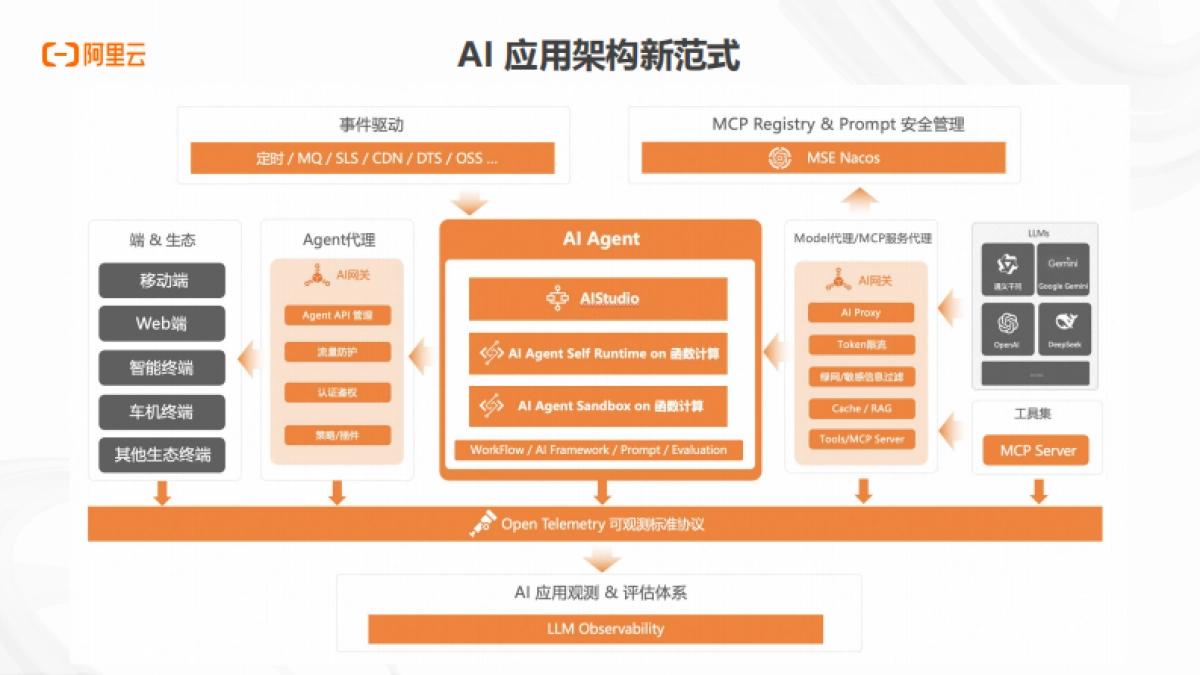 2025年AI应用AI Agent架构新范式报告_第9页
