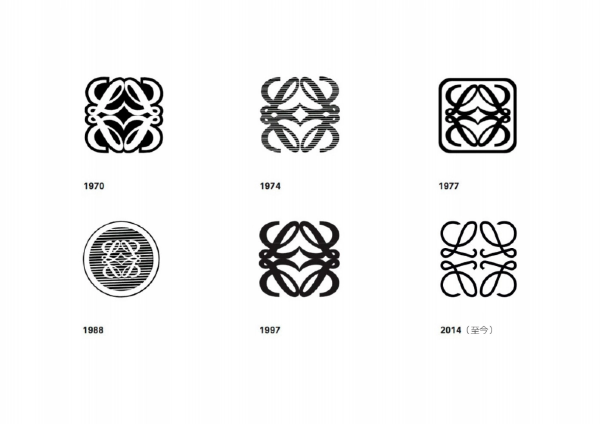 LOEWE罗意威品牌资料全收录_第9页