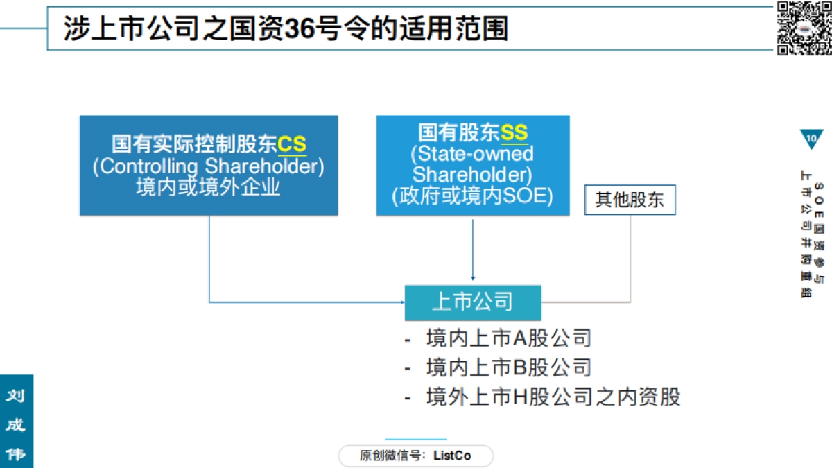 82页PPT看懂SOE国资参与上市公司并购重组_第10页