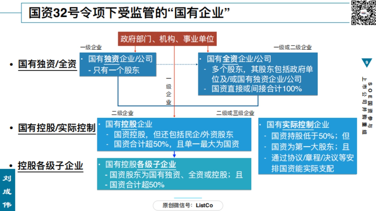 82页PPT看懂SOE国资参与上市公司并购重组_第9页