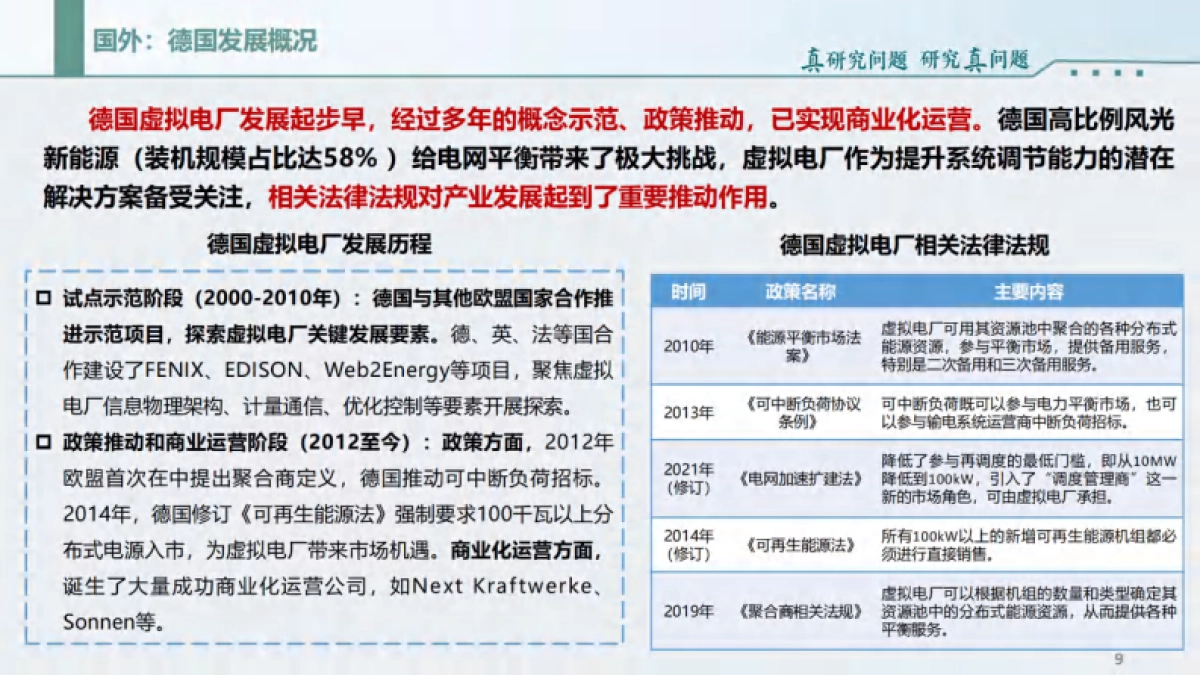 2025国内外虚拟电厂实践经验分析及高质量发展相关建议报告_第10页